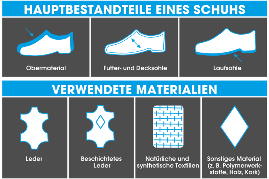 Materialkennzeichnung von Schuhen