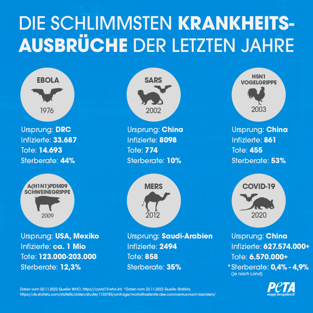 Zoonosen Infografik