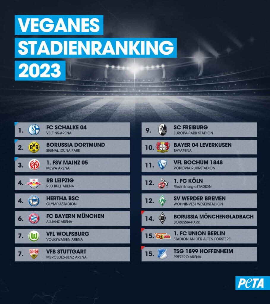 Infografik. PETAs vegan-freundlichste Fußballstadien 2023