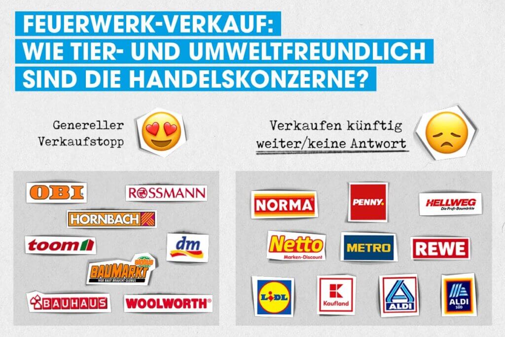 Tabelle mit Unternehmen, die Feuerwerk zu Silvester noch verkaufen und welche nicht.