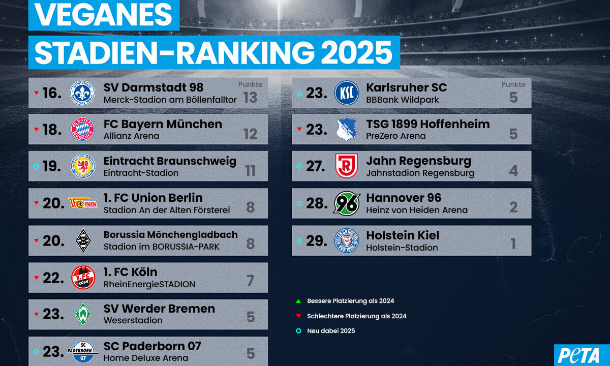 Veganes Stadien-Ranking